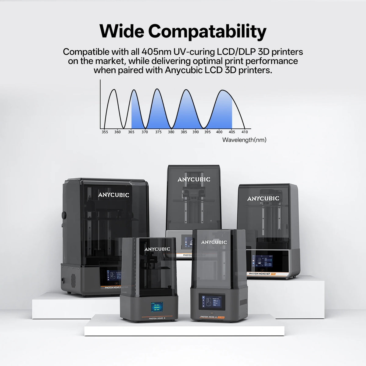 Newest Anycubic ABS-Like+ Resin Pro 2 Rapid UV Curing 405nm Standard Photopolymer Resin ABS 3D Resin High Precision for LCD